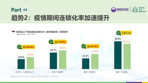 酒店赋能的黄金时代,艺龙酒管凭什么抢到更大的存量市场蛋糕