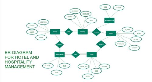 java酒店管理系统设计与实现